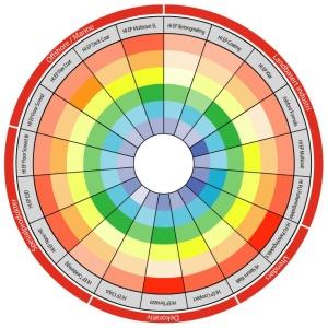 Hummervoll produkthjul
